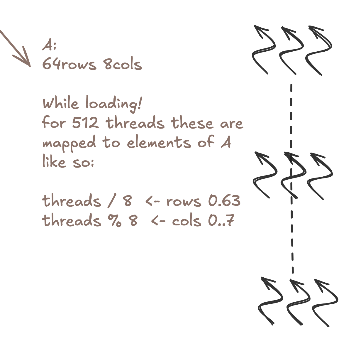 Mapping our threads to elements in AAA.