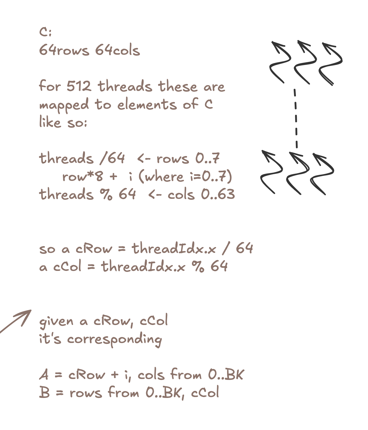 Mapping our threads to elements in CCC.