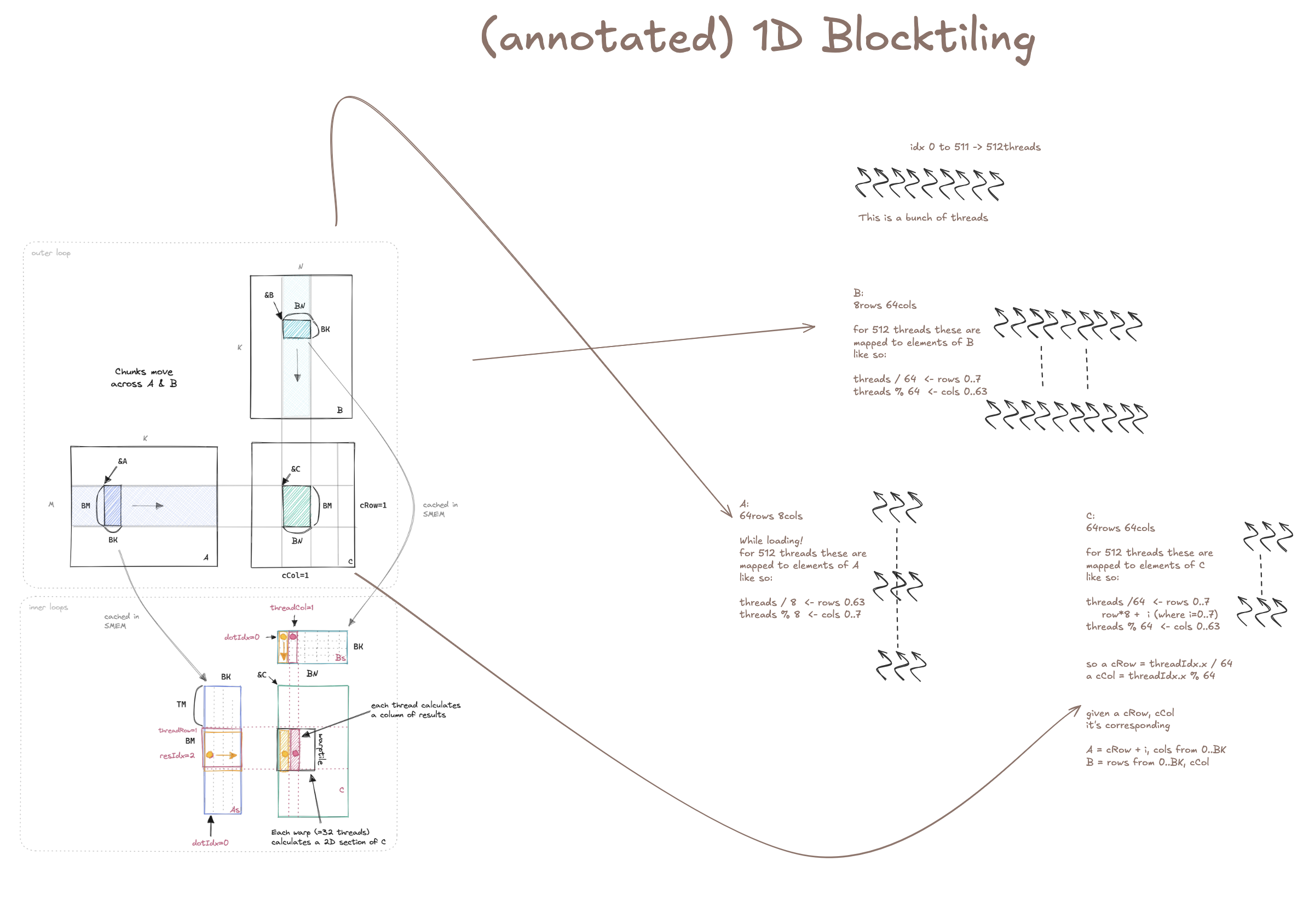 (annotated) 1D shared memory tiling